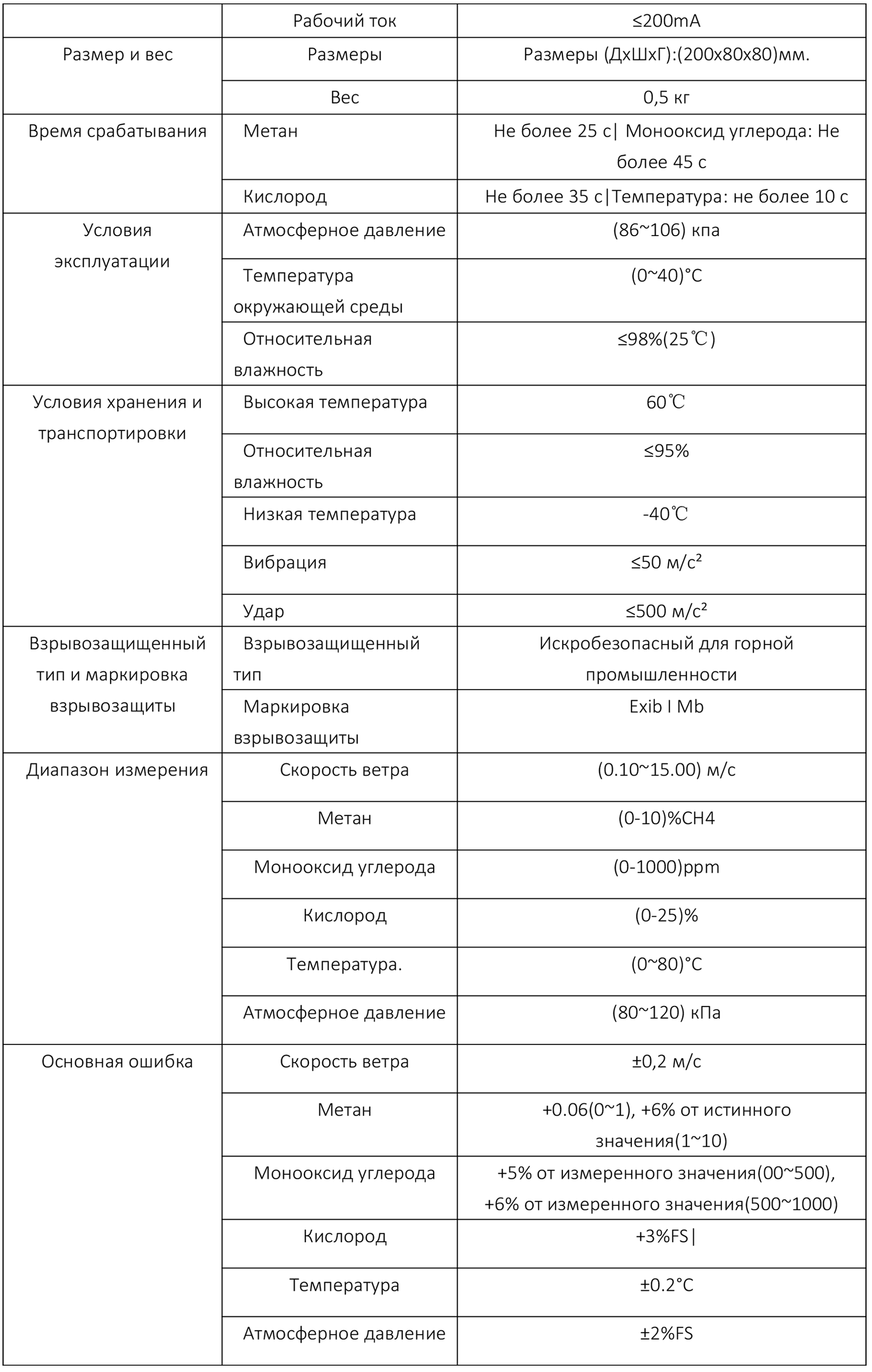 cp1-2